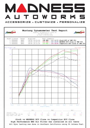 Alfa Romeo 4C - Performance ECU by MADNESS - 93 Octane